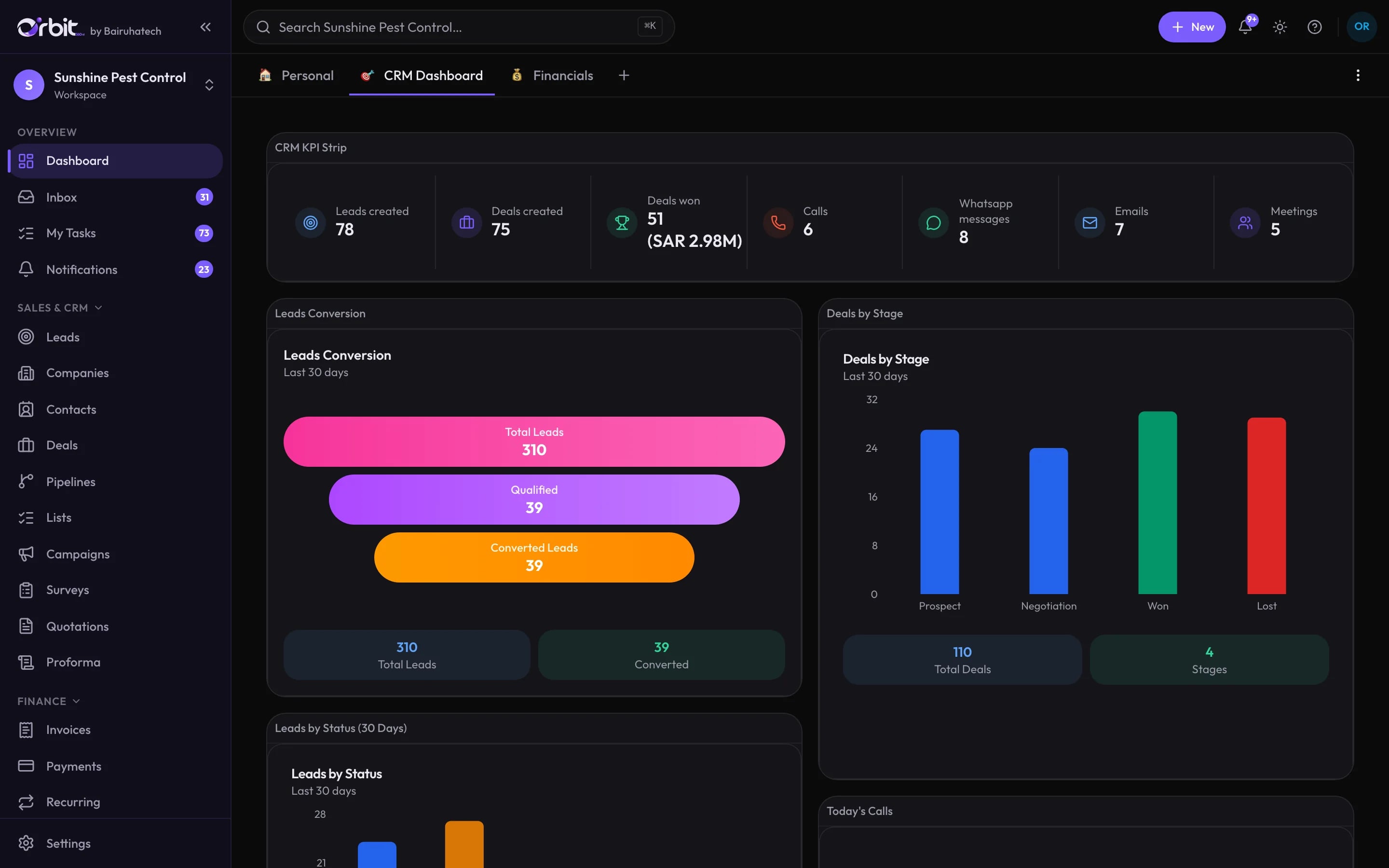 Orbit CRM dashboard with leads created, deals won, WhatsApp messages, a conversion funnel and deals by stage